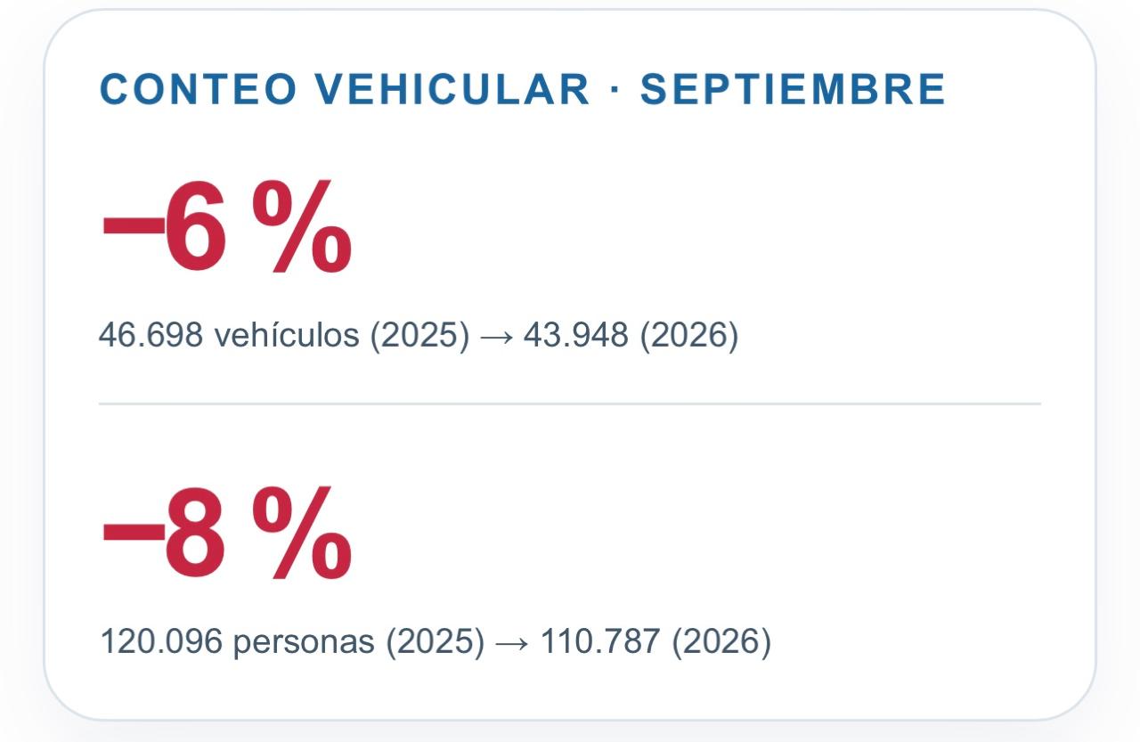 conteo