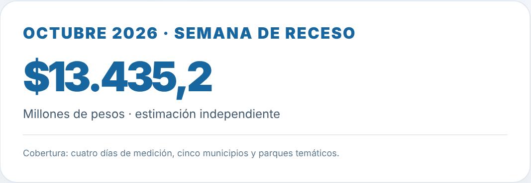 derrama-economica