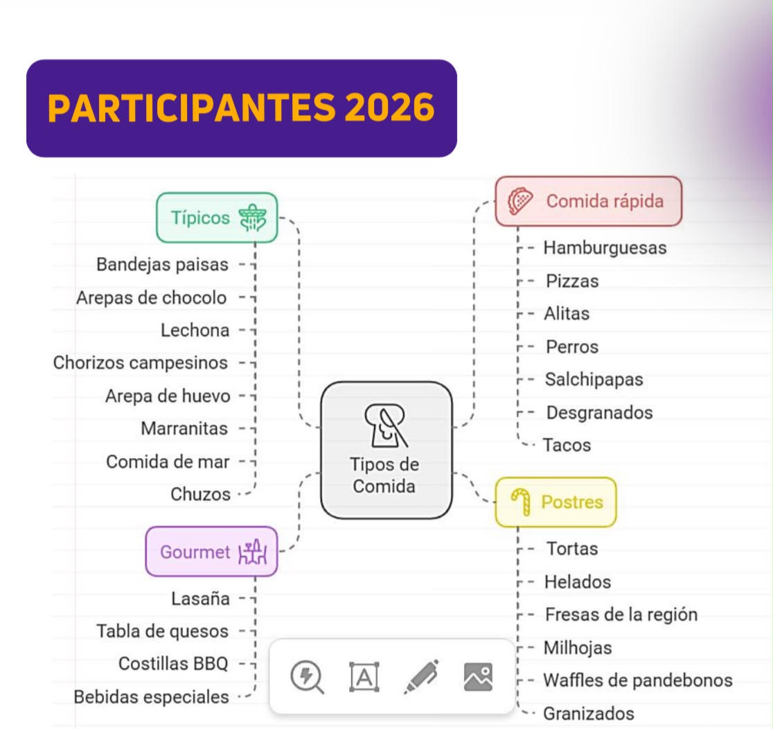 participantes