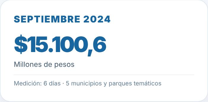 septiembre